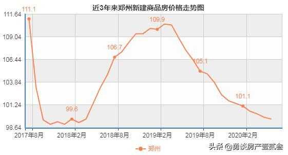 郑州二手房价（郑州二手房价走势图）