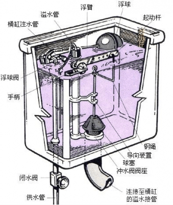 无水箱马桶（无水箱马桶工作原理）