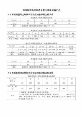 地基承载力特征值（地基承载力特征值计算）