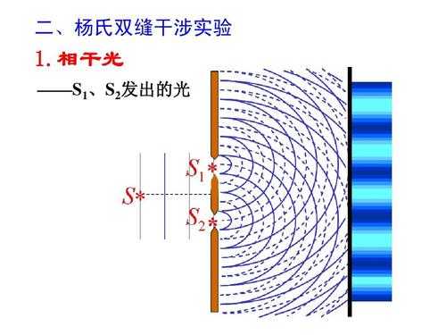 点光源（点光源非定域干涉实验中两虚光源S1和S2'的距离）