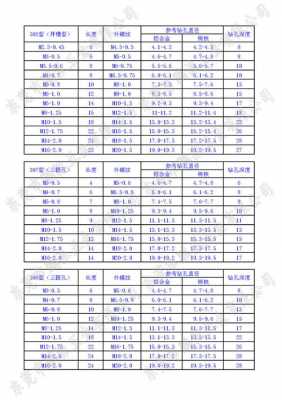 自攻螺套（自攻螺套标准）