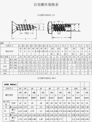 自攻螺套（自攻螺套标准）