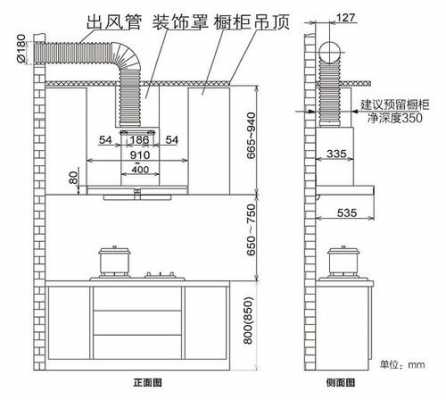 烟机安装尺寸（t型油烟机安装尺寸）