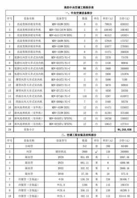 中央空调水系统（中央空调水系统安装报价清单）