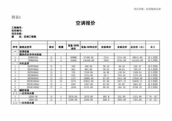 中央空调水系统（中央空调水系统安装报价清单）