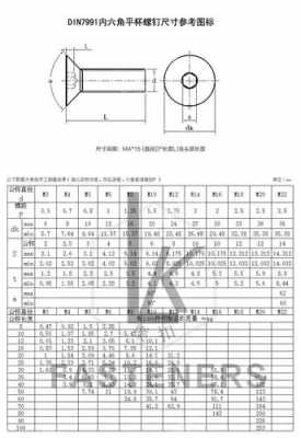 内六角沉头螺钉（内六角沉头螺钉英文翻译）