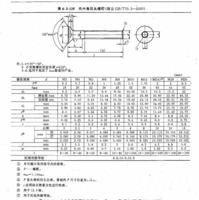 内六角沉头螺钉（内六角沉头螺钉英文翻译）