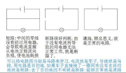 短路是什么意思（断路是什么意思）