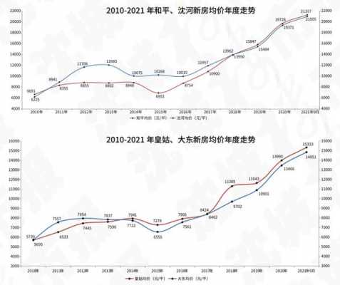 沈阳房价走势（沈阳房价走势最新消息）