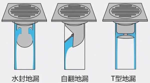 地漏怎么选（防臭地漏怎么选）