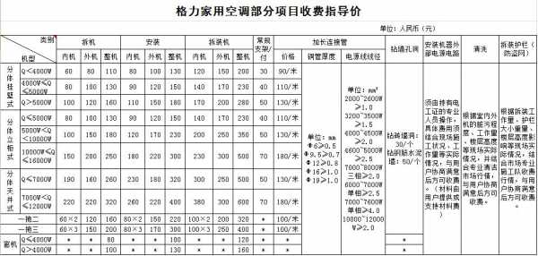 安装空调费用（安装空调费用需要多少）