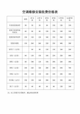 安装空调费用（安装空调费用需要多少）