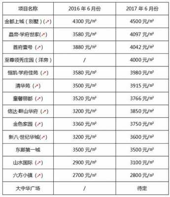 湖北蕲春房价（湖北蕲春房价最新二手房）