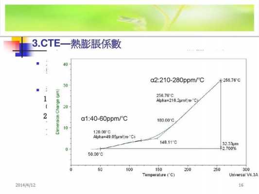 陶瓷材料（陶瓷材料测试CTE）