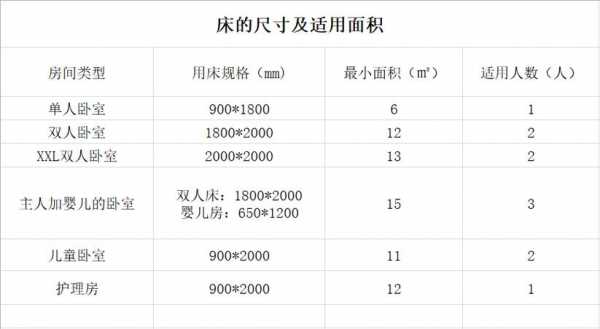 大学床铺标准尺寸（大学床铺标准尺寸上铺）