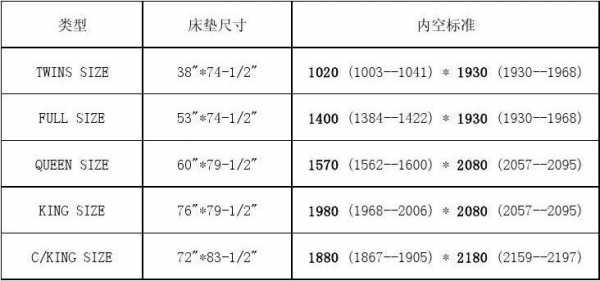 大学床铺标准尺寸（大学床铺标准尺寸上铺）