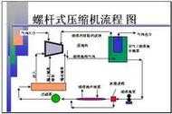 电磁式空气压缩机（电磁式空气压缩机原理）