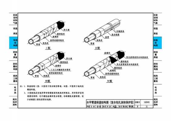 防结露（防结露保温管道做法）