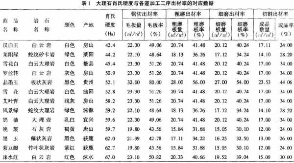 大理石硬度（大理石硬度系数）