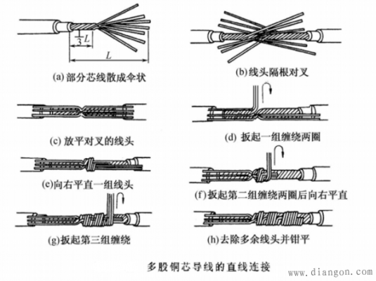 电线接法（电线接头方法）