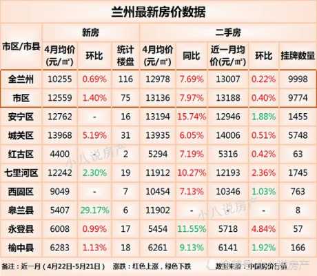 兰州新区房价（兰州新区房价35万买房）