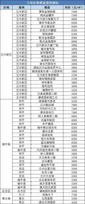 兰州新区房价（兰州新区房价35万买房）