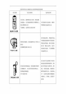 干粉灭火器的原理（干粉灭火器的原理是什么法）