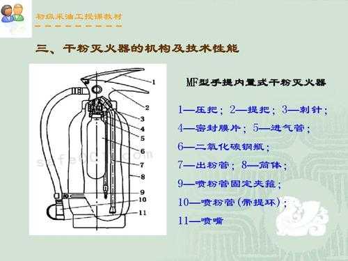 干粉灭火器的原理（干粉灭火器的原理是什么法）