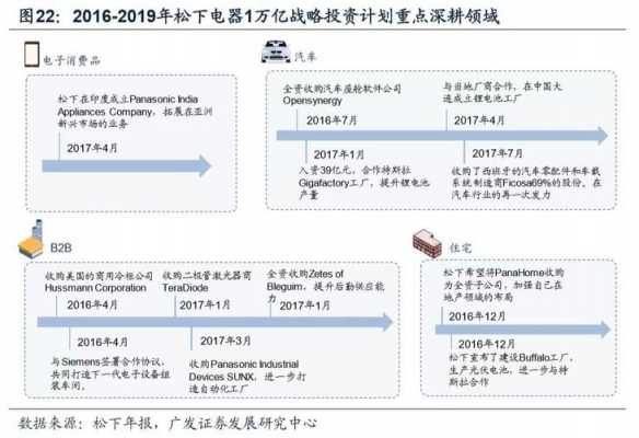 松下公司（松下公司的组织结构图）