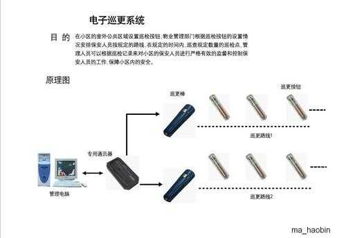 巡更点（巡更点工作原理）