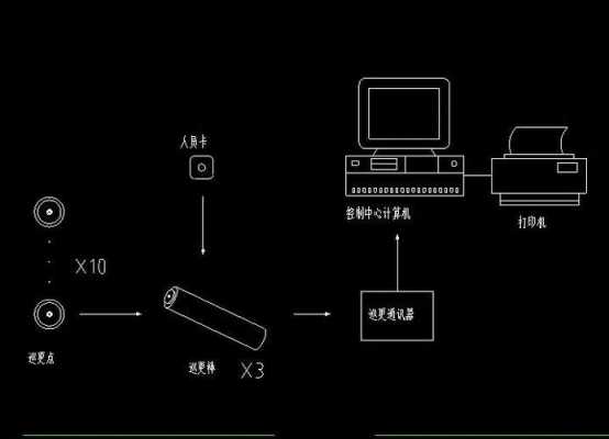 巡更点（巡更点工作原理）