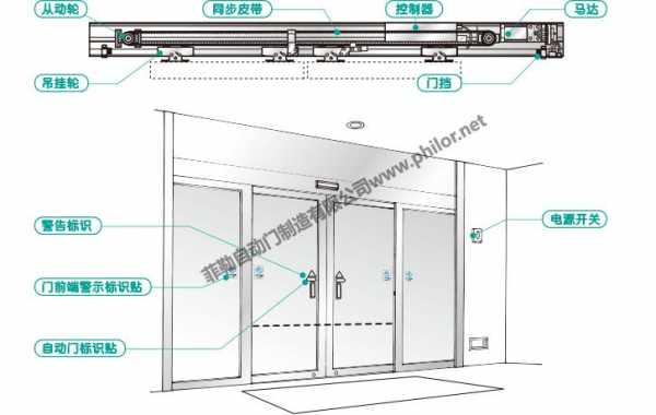 感应自动门（感应自动门工作原理）