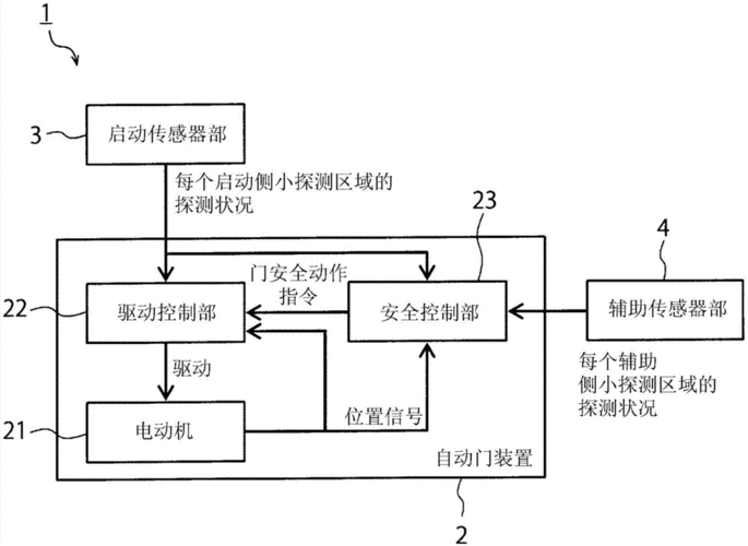 感应自动门（感应自动门工作原理）