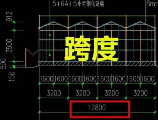 跨度是什么意思（计算跨度是什么意思）