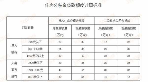 六安市公积金（六安市公积金贷款额度）