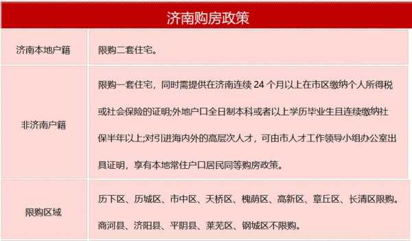 济南购房政策（济南购房政策最新消息2020）