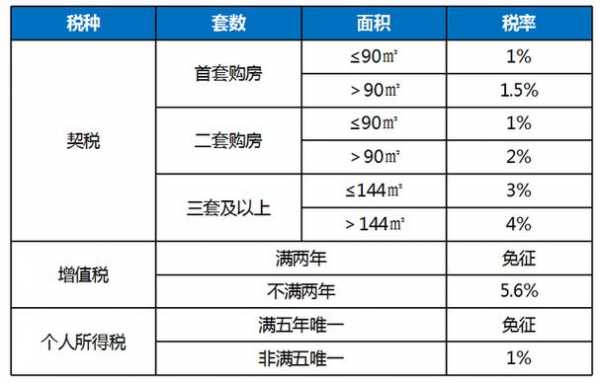 二手房税费计算（深圳二手房税费计算）