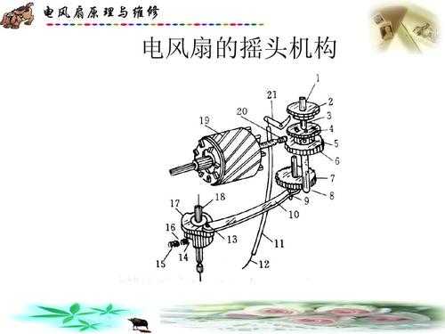 电风扇不摇头维修图解（电风扇不摇头了怎么维修）