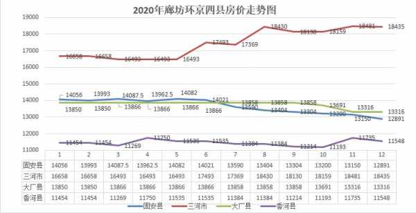 三河房价（三河房价2023年最新房价走势）