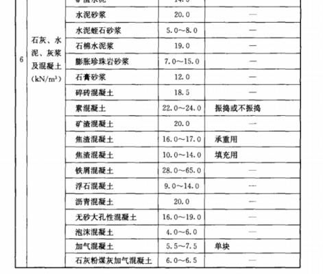 沥青混凝土一立方多少吨（沥青混凝土一立方多少钱）