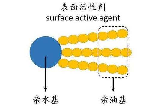 表面活性剂是什么（复合表面活性剂是什么）