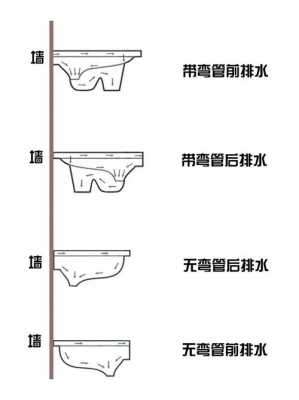 蹲便器结构（蹲便器结构图）