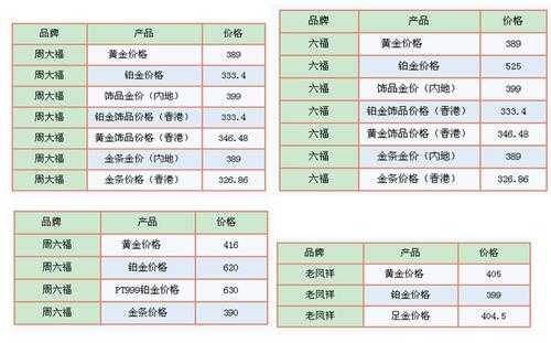 一顿是多少kg（一顿是多少克黄金）