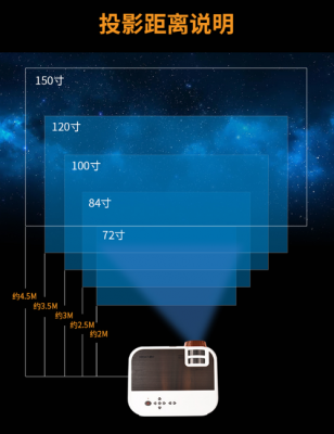 投影尺寸（怎么设置投影仪的投影尺寸）