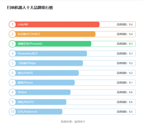 盖得排行（盖得排行榜官网）