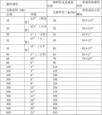 三分管（三分管内外径尺寸）