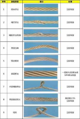 钢丝绳报废标准（钢丝绳报废标准断丝数达到）