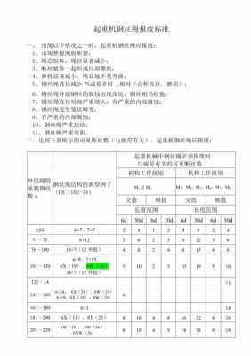 钢丝绳报废标准（钢丝绳报废标准断丝数达到）