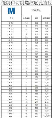 m2螺距（m24螺距标准螺距多少）