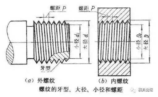 m2螺距（m24螺距标准螺距多少）